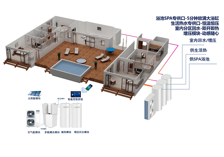 核心技術全熱源美系大宅熱水模塊